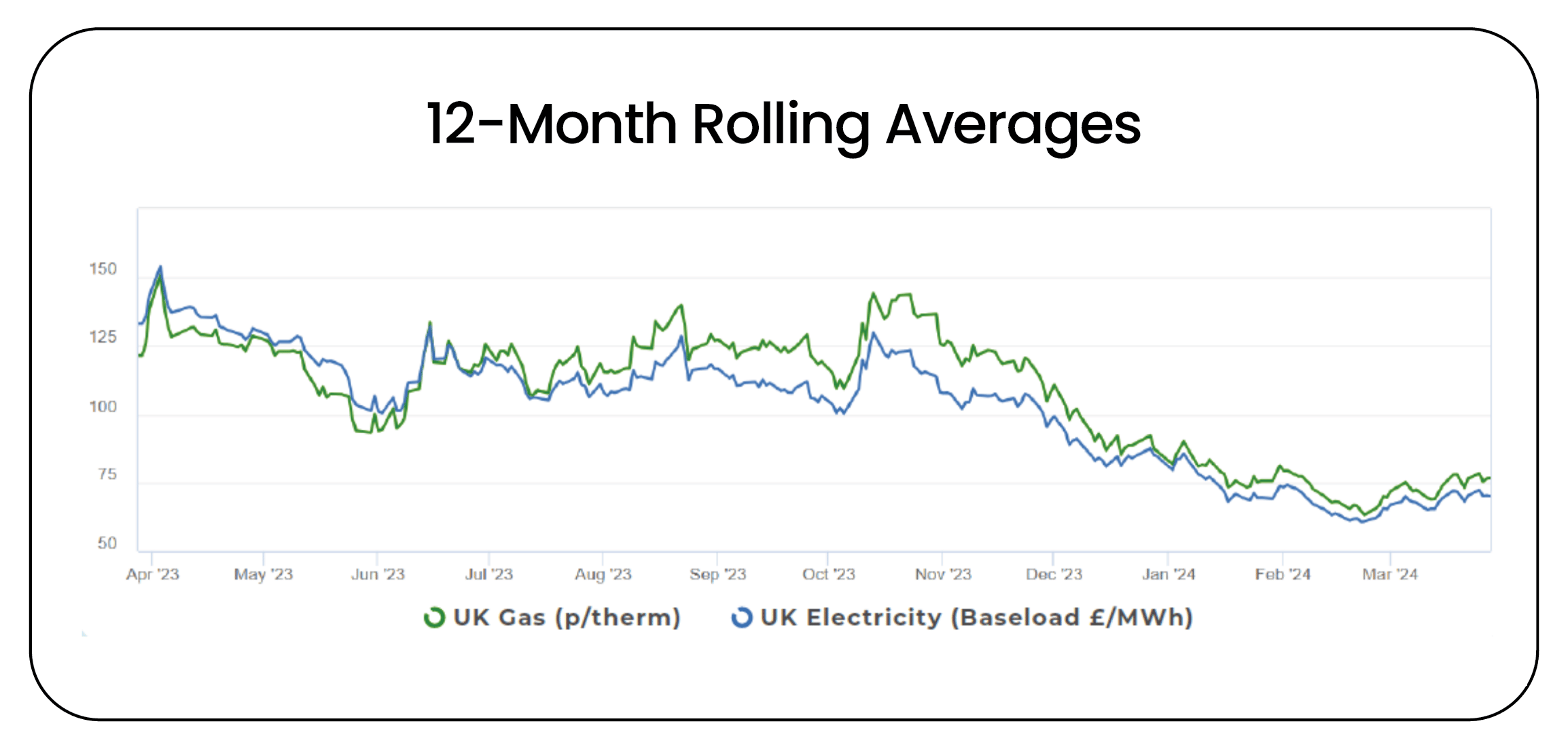 12-Month_Rolling_Averages_(March2024)