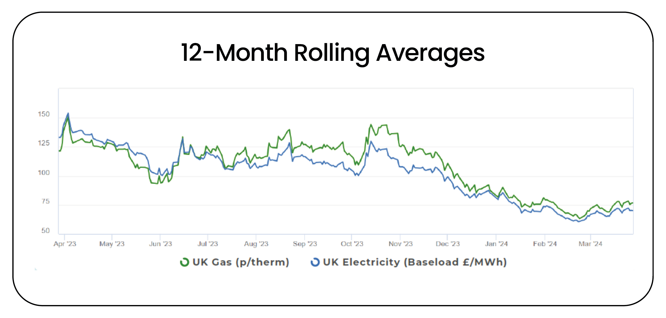 UK Energy Market Analysis - March
