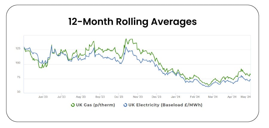 UK Energy Market Analysis - April