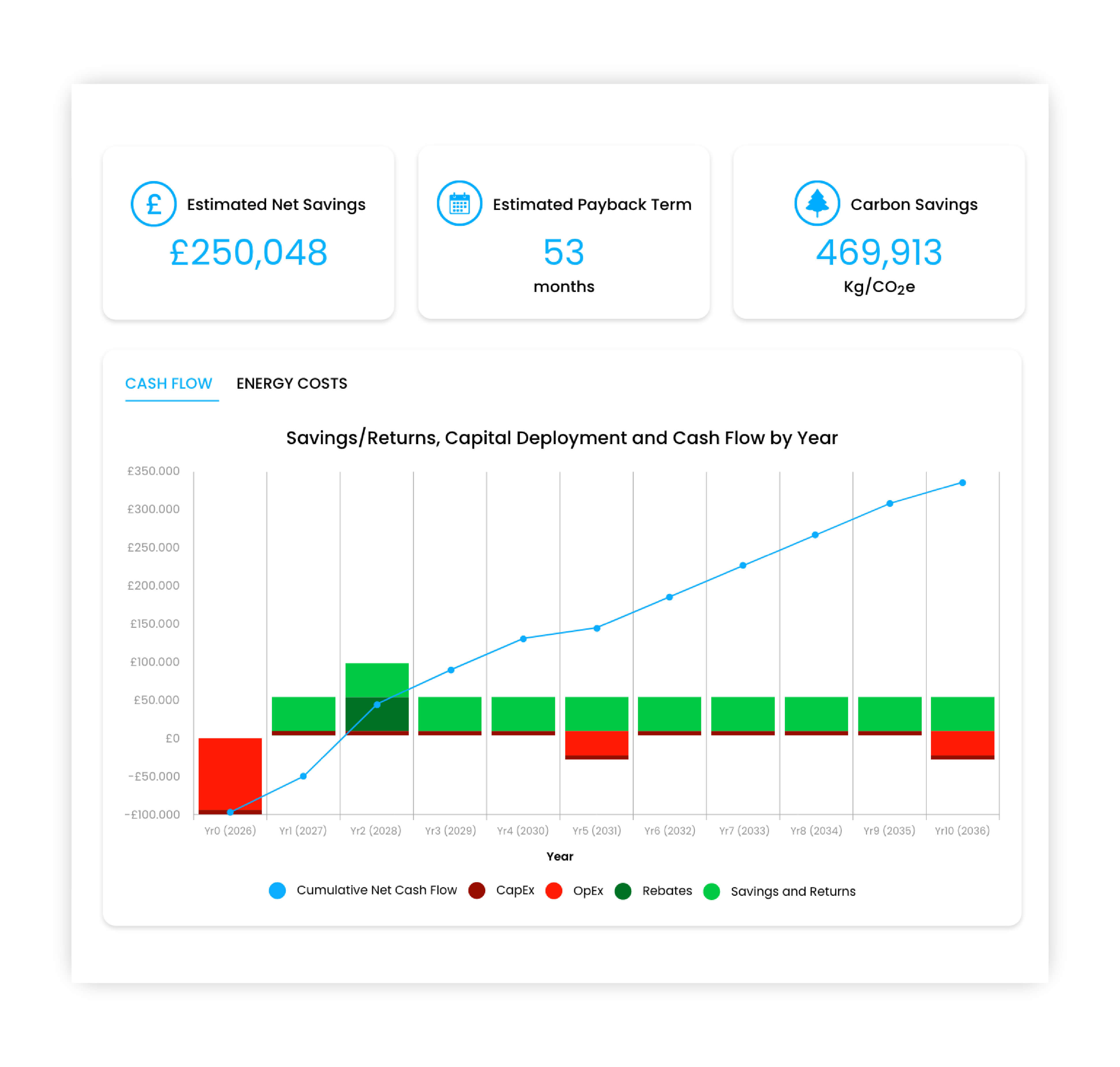 True Helps Businesses Accurately Assess Energy Strategies
