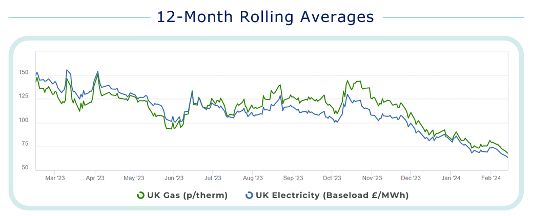 UK energy market
